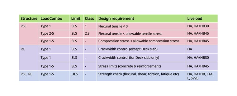 jkr road design standard